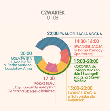 Czwartek 01.06