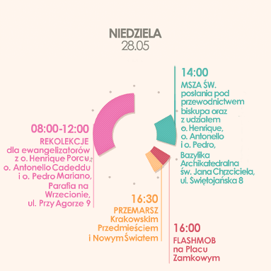 Niedziela 28.05