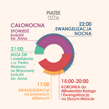 Piątek 02.06
