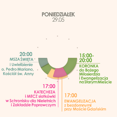 Poniedziałek 29.05