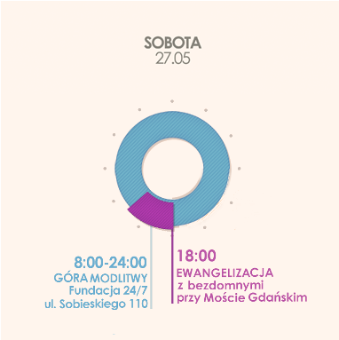 Sobota 27.05