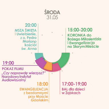 Środa 31.05