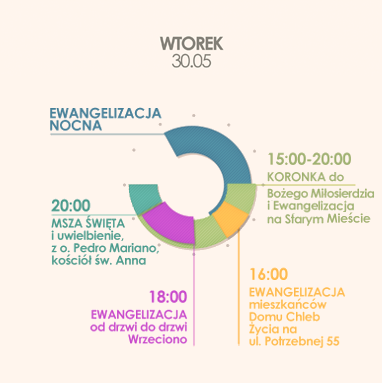 Wtorek 30.05
